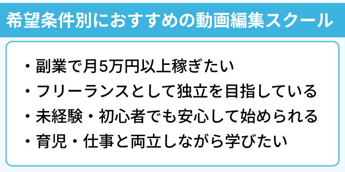 希望条件別におすすめの動画編集スクールのイラスト